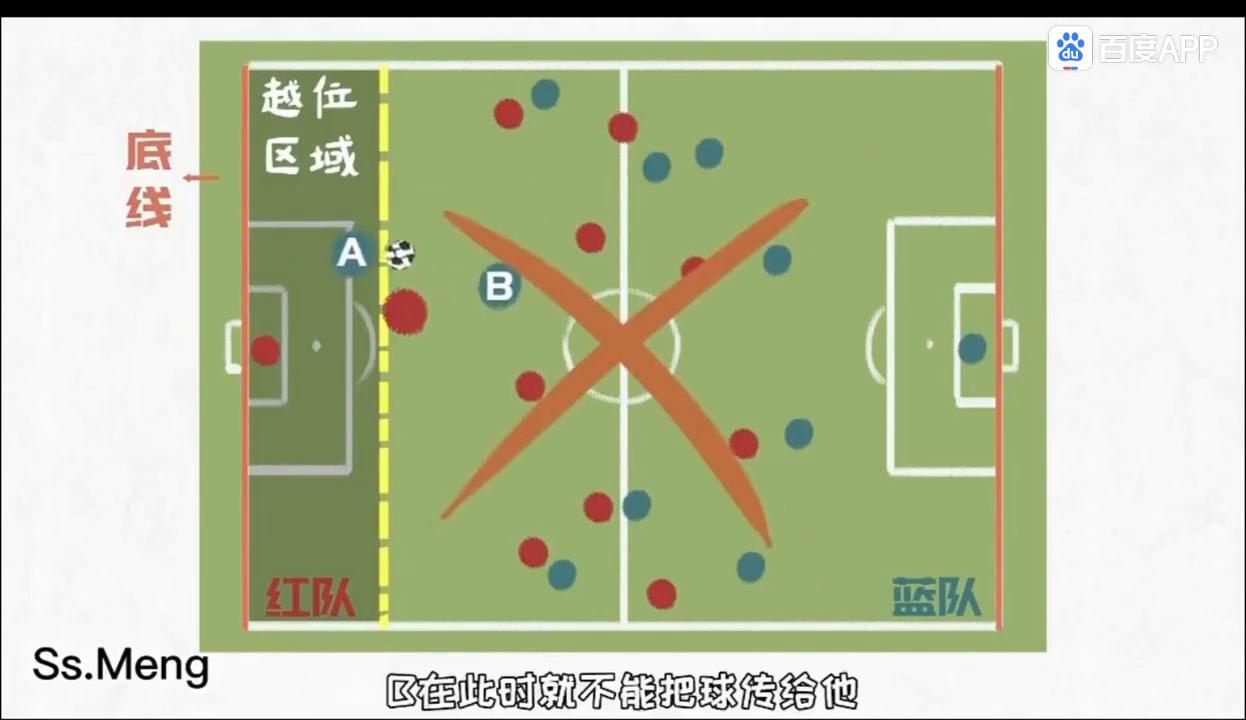 足球规则三种情况不算越位_足球怎么算越位怎么不算越位_足球比赛怎么算越位