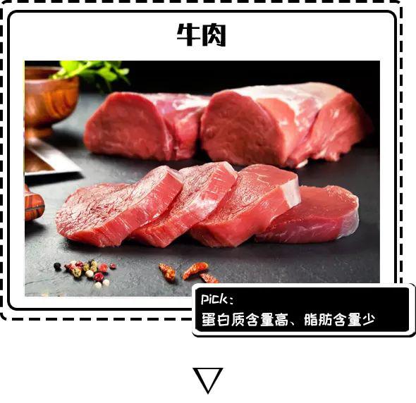 健身食材营养搭配表_食材营养健身搭配表图片_健身营养食品